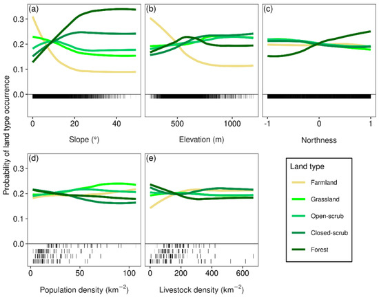 Land 11 00406 g008 550