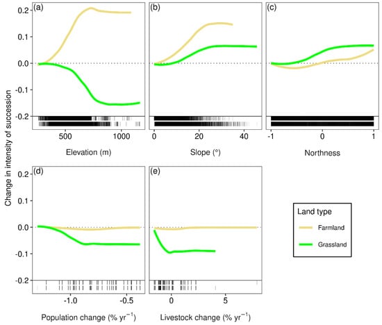 Land 11 00406 g009 550