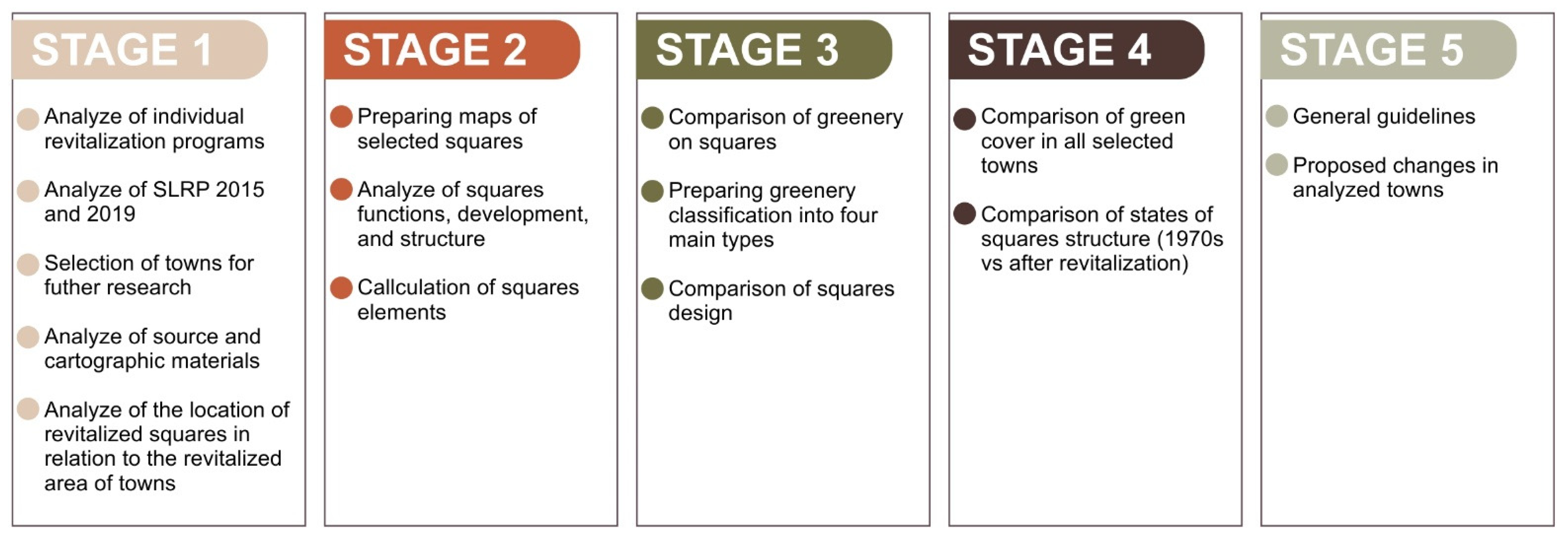 Land 11 00470 g002 Land 11 00470 g002