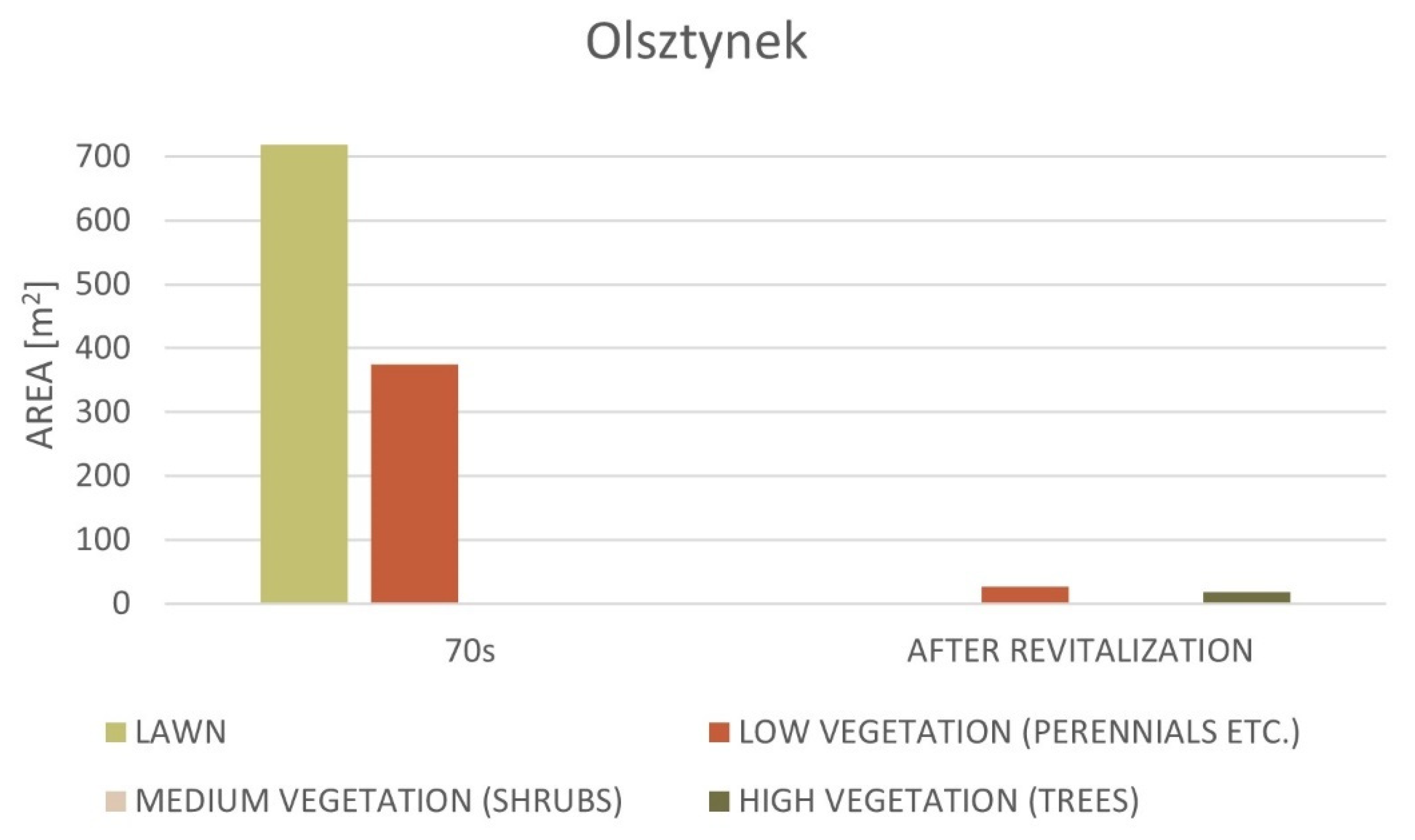 Land 11 00470 g013 Land 11 00470 g013