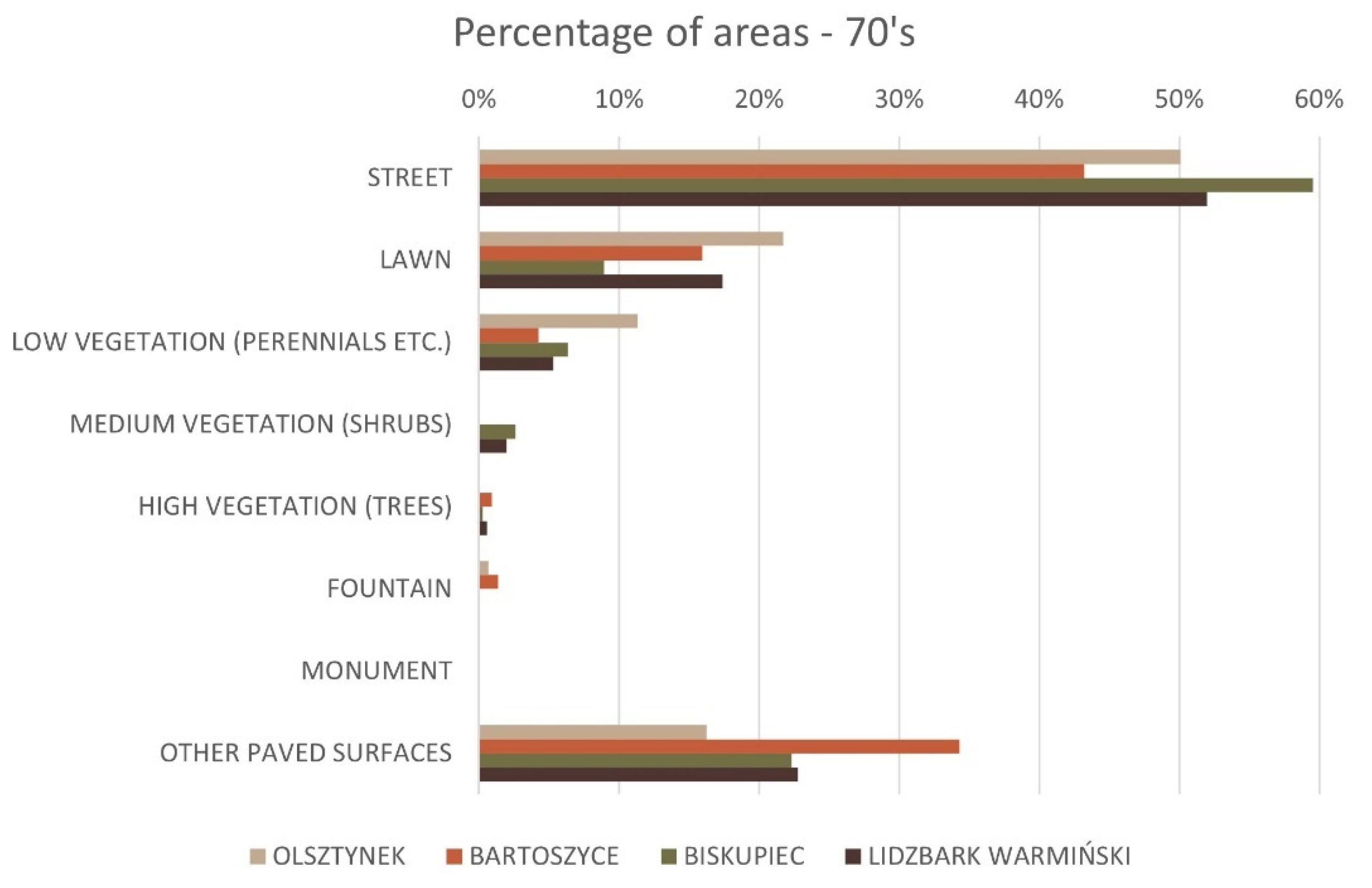 Land 11 00470 g016 Land 11 00470 g016