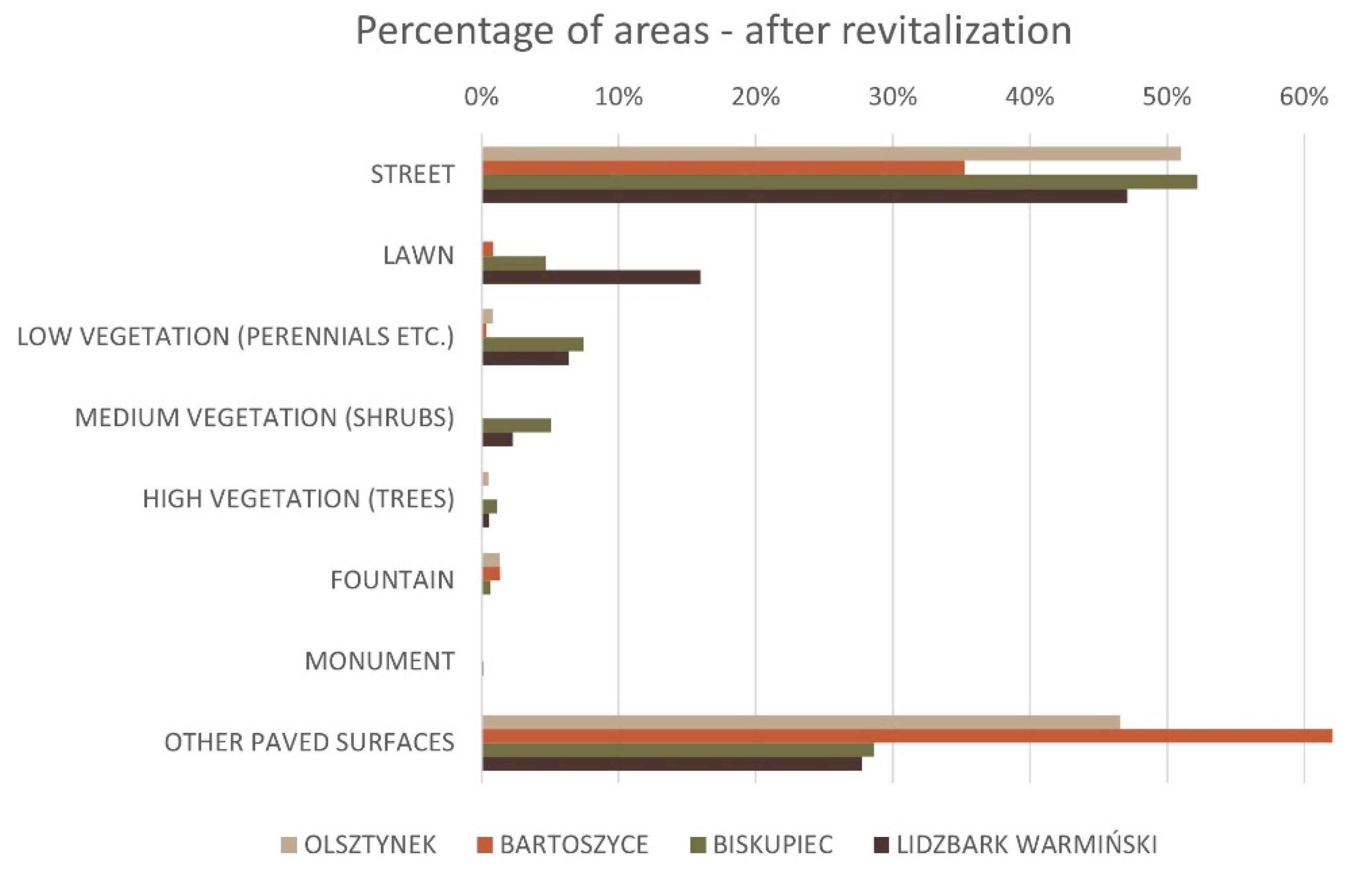 Land 11 00470 g017 Land 11 00470 g017