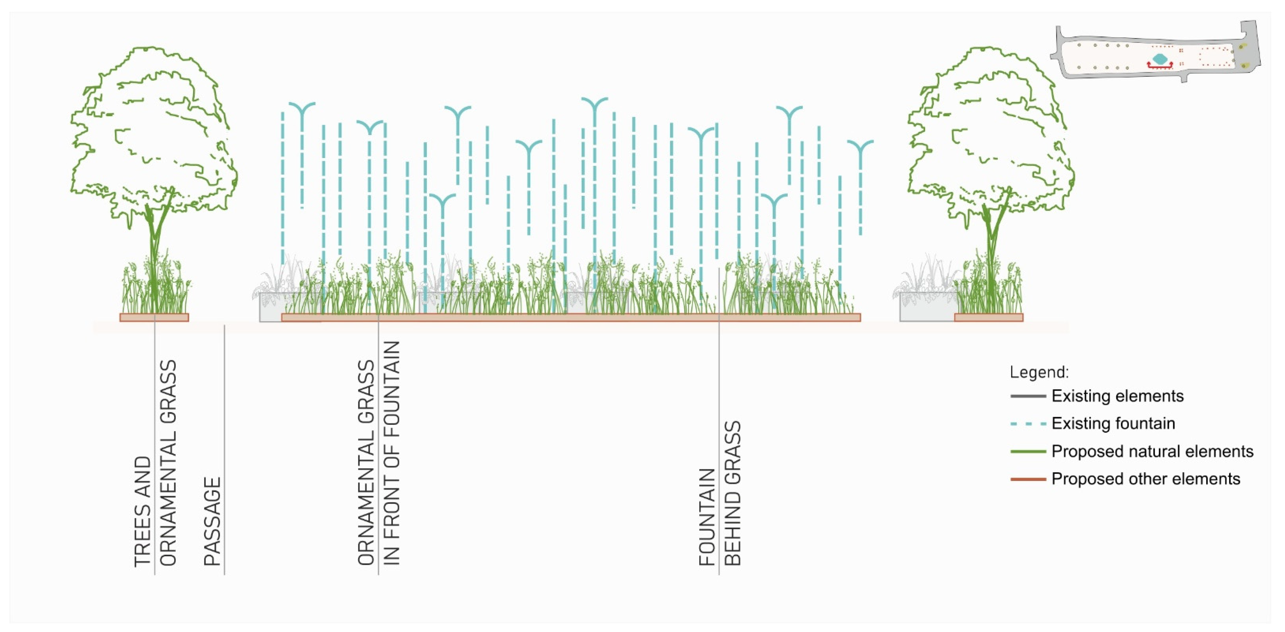 Land 11 00470 g021 Land 11 00470 g021