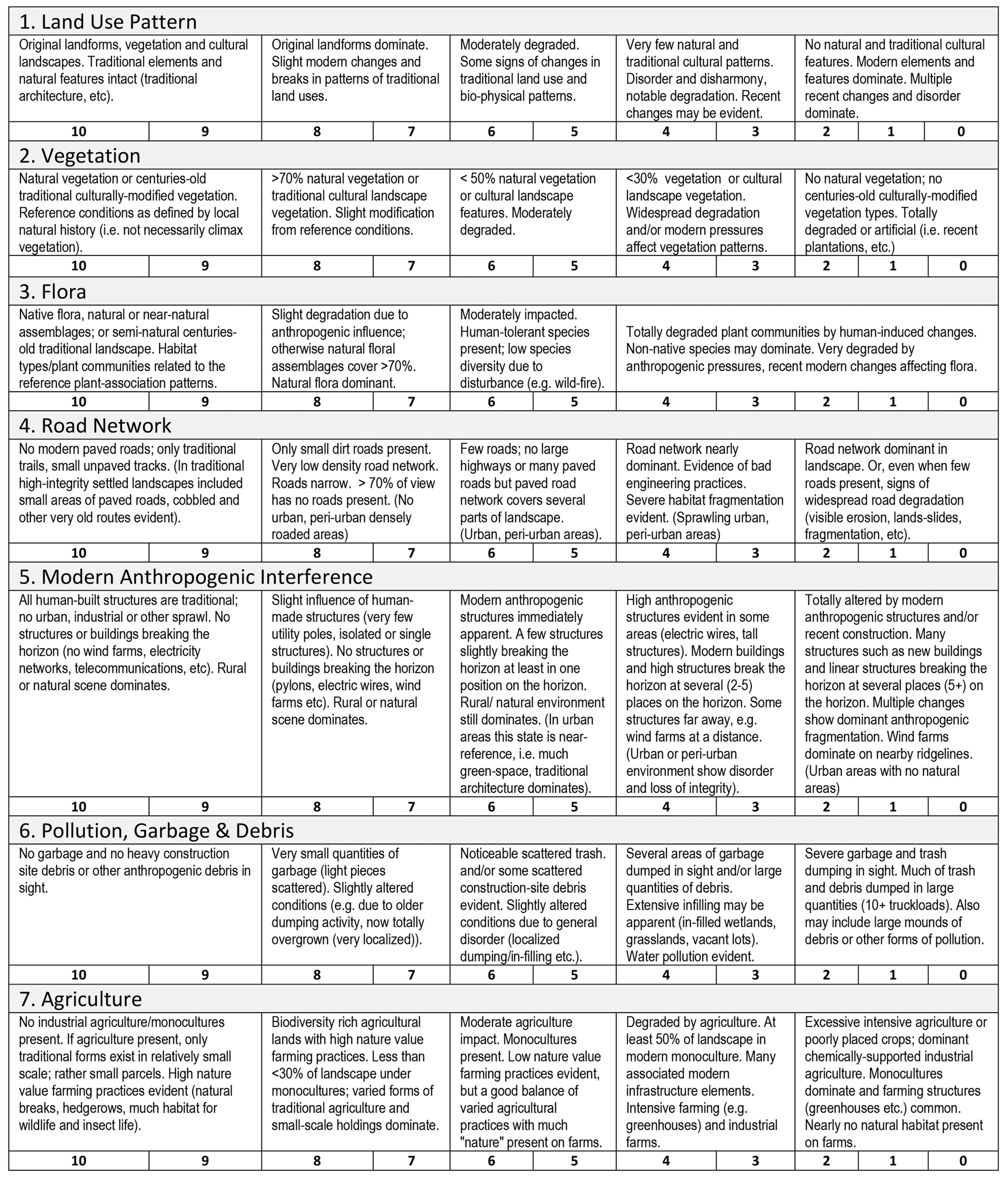 Land 11 00514 g0a1a Land 11 00514 g0a1a