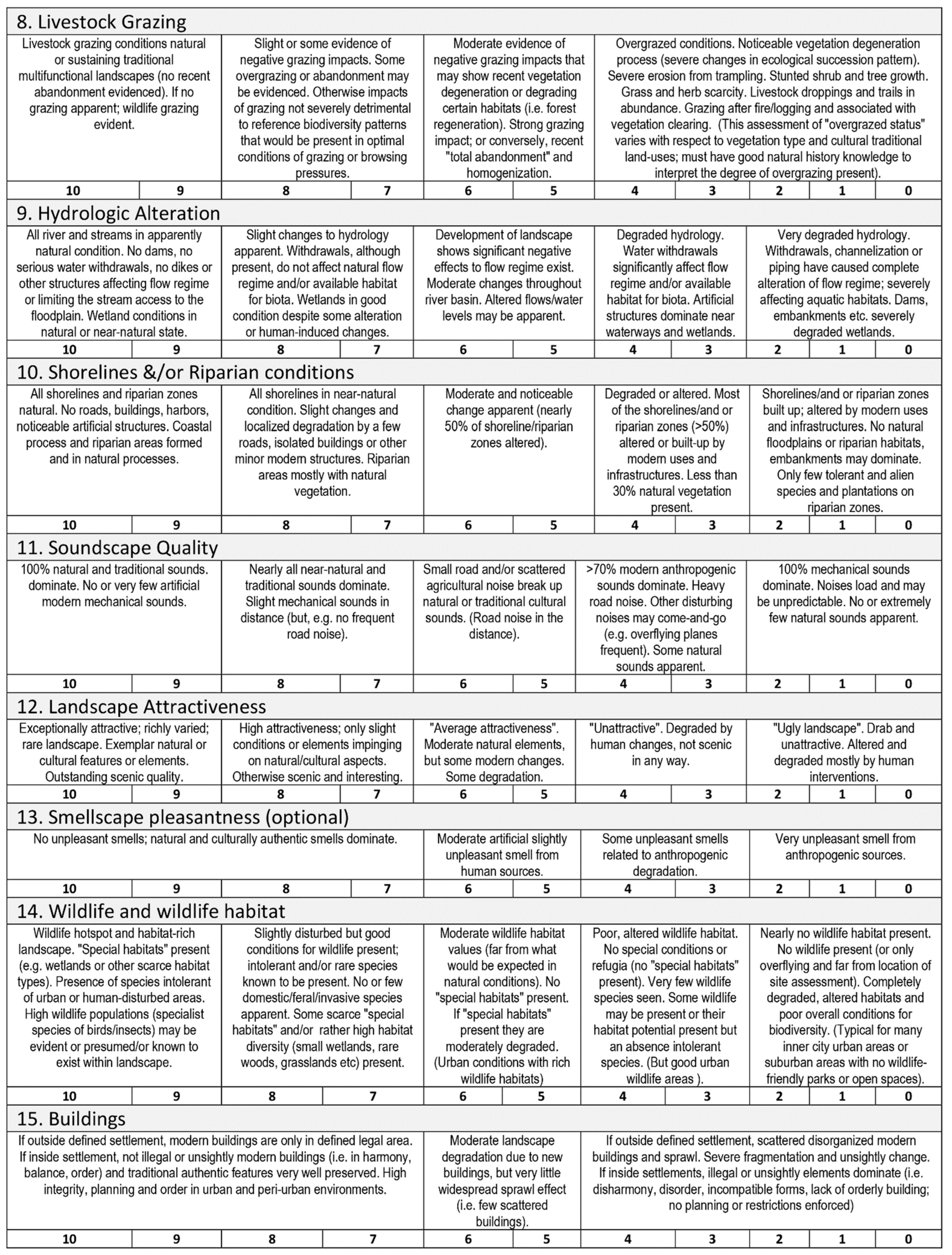 Land 11 00514 g0a1b Land 11 00514 g0a1b