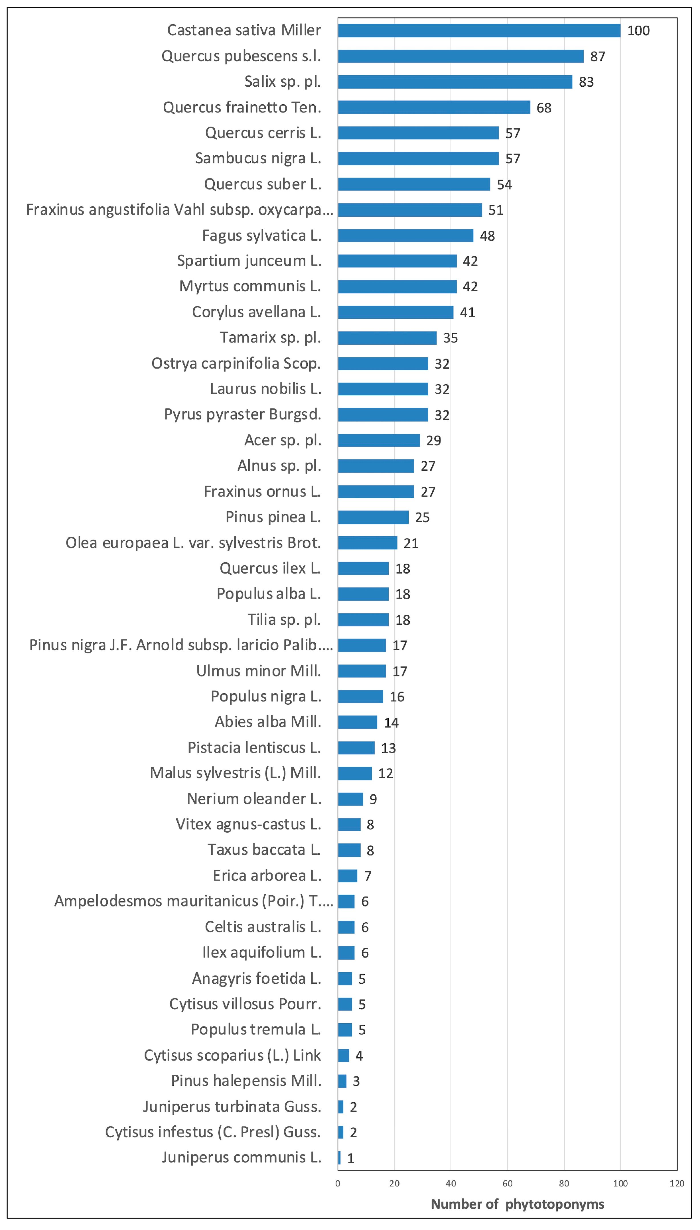 Land 11 00518 g002 Land 11 00518 g002