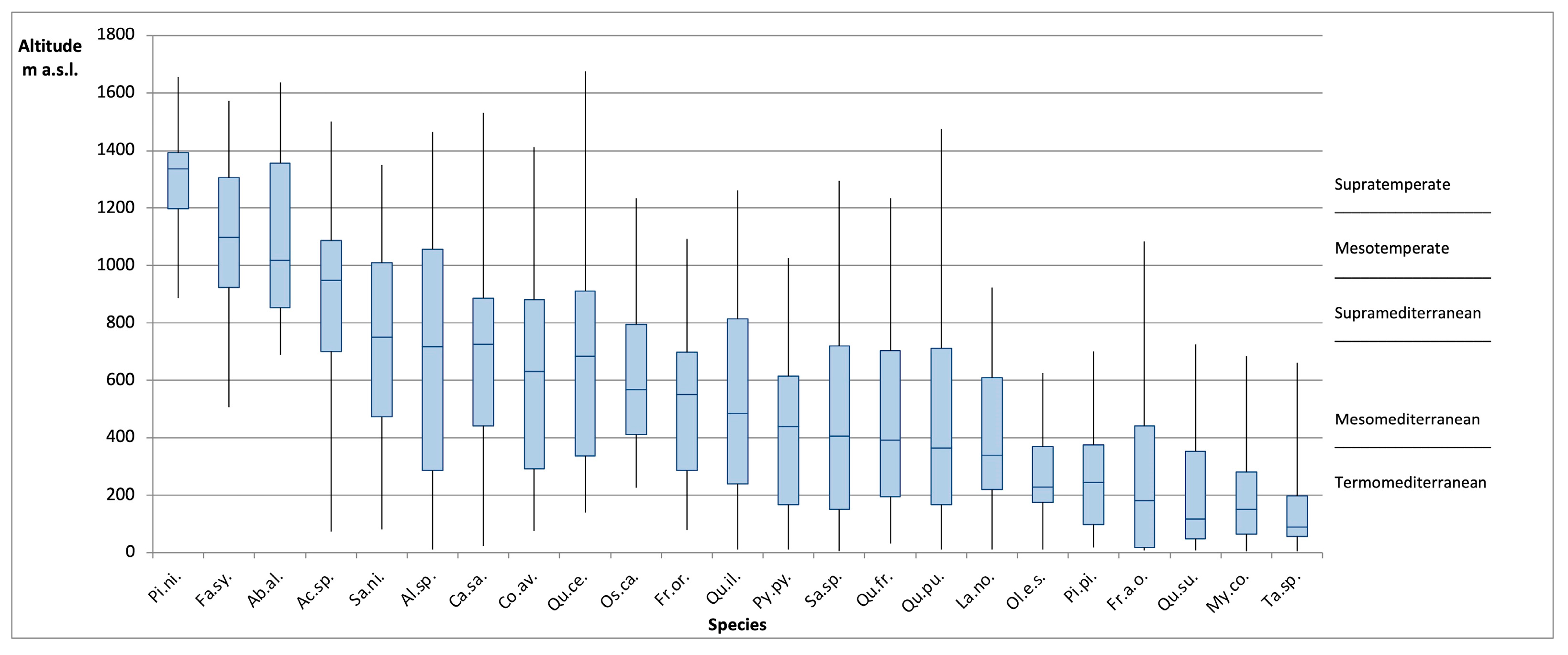 Land 11 00518 g003 Land 11 00518 g003