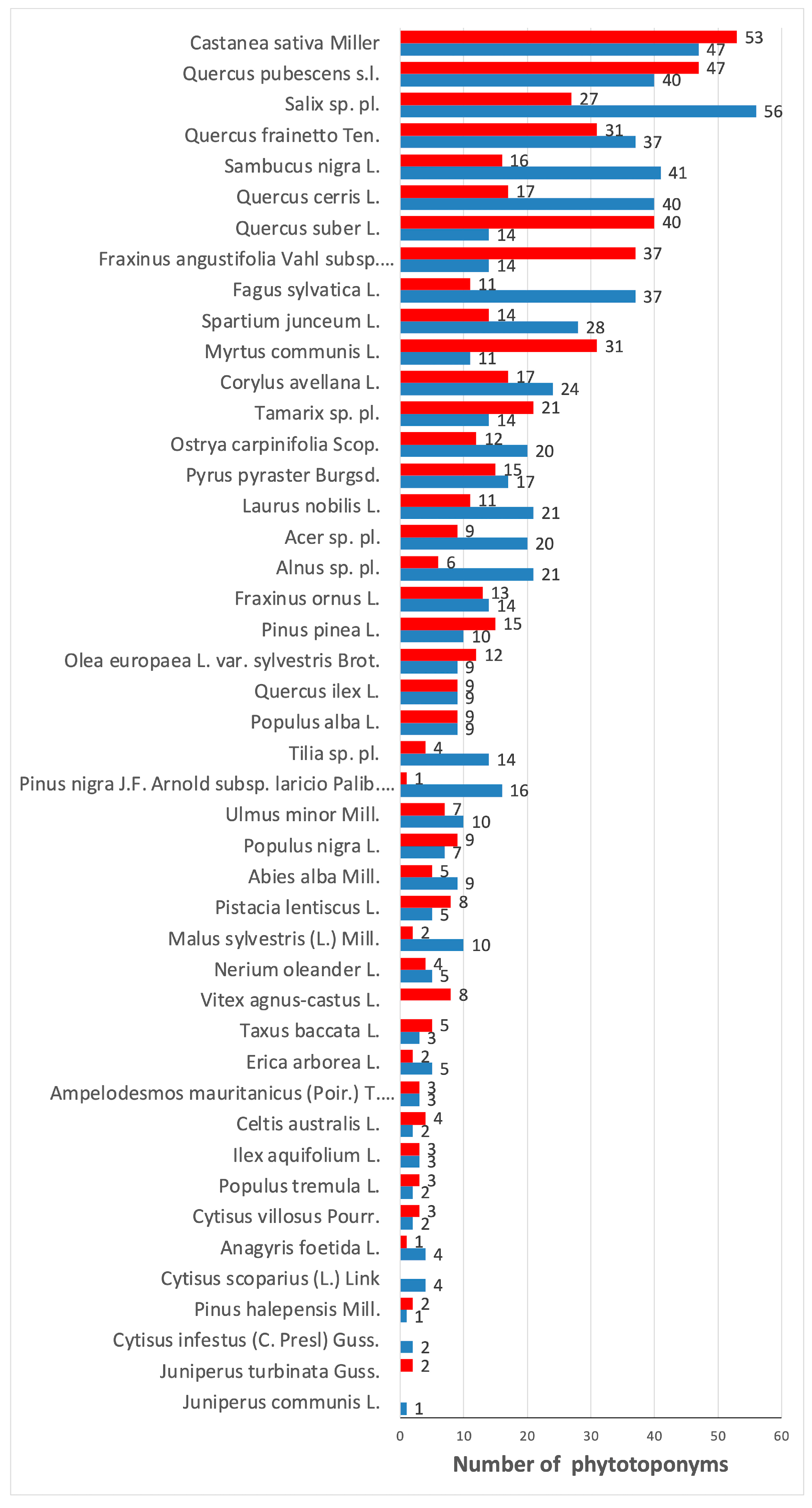 Land 11 00518 g005 Land 11 00518 g005