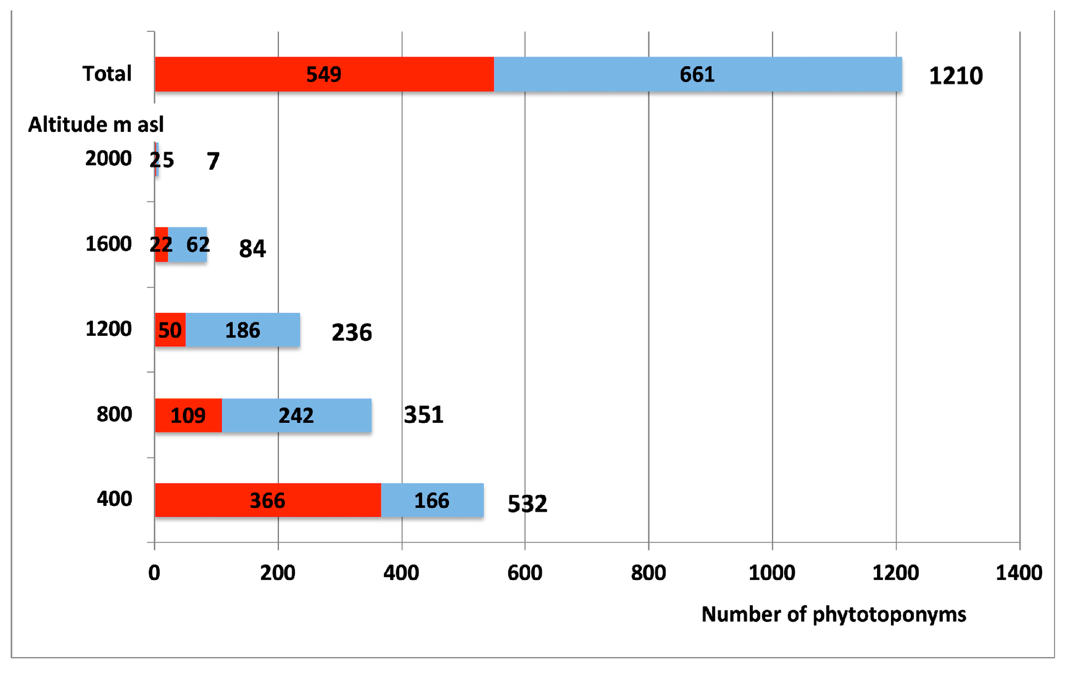 Land 11 00518 g006 Land 11 00518 g006