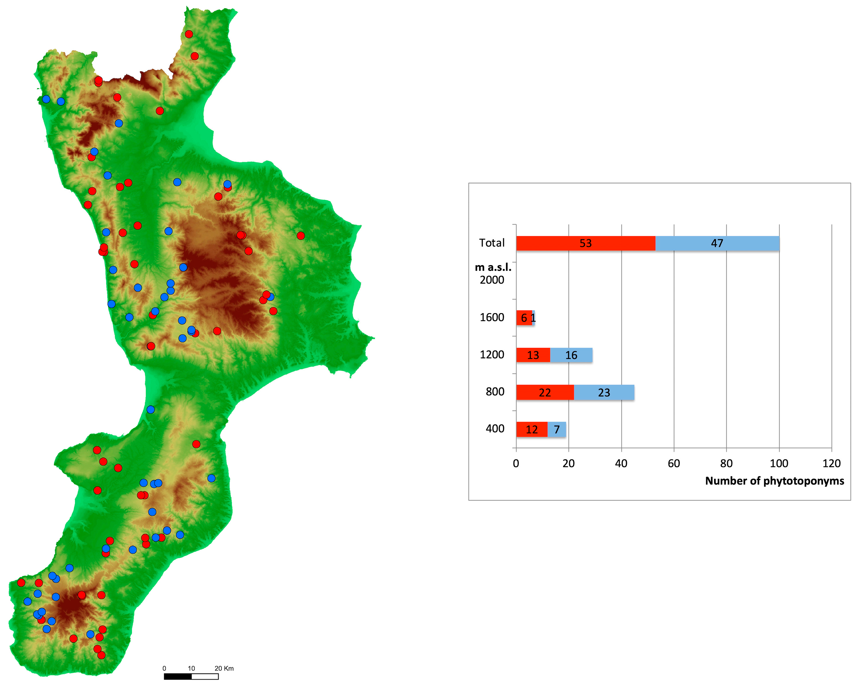 Land 11 00518 g007 Land 11 00518 g007
