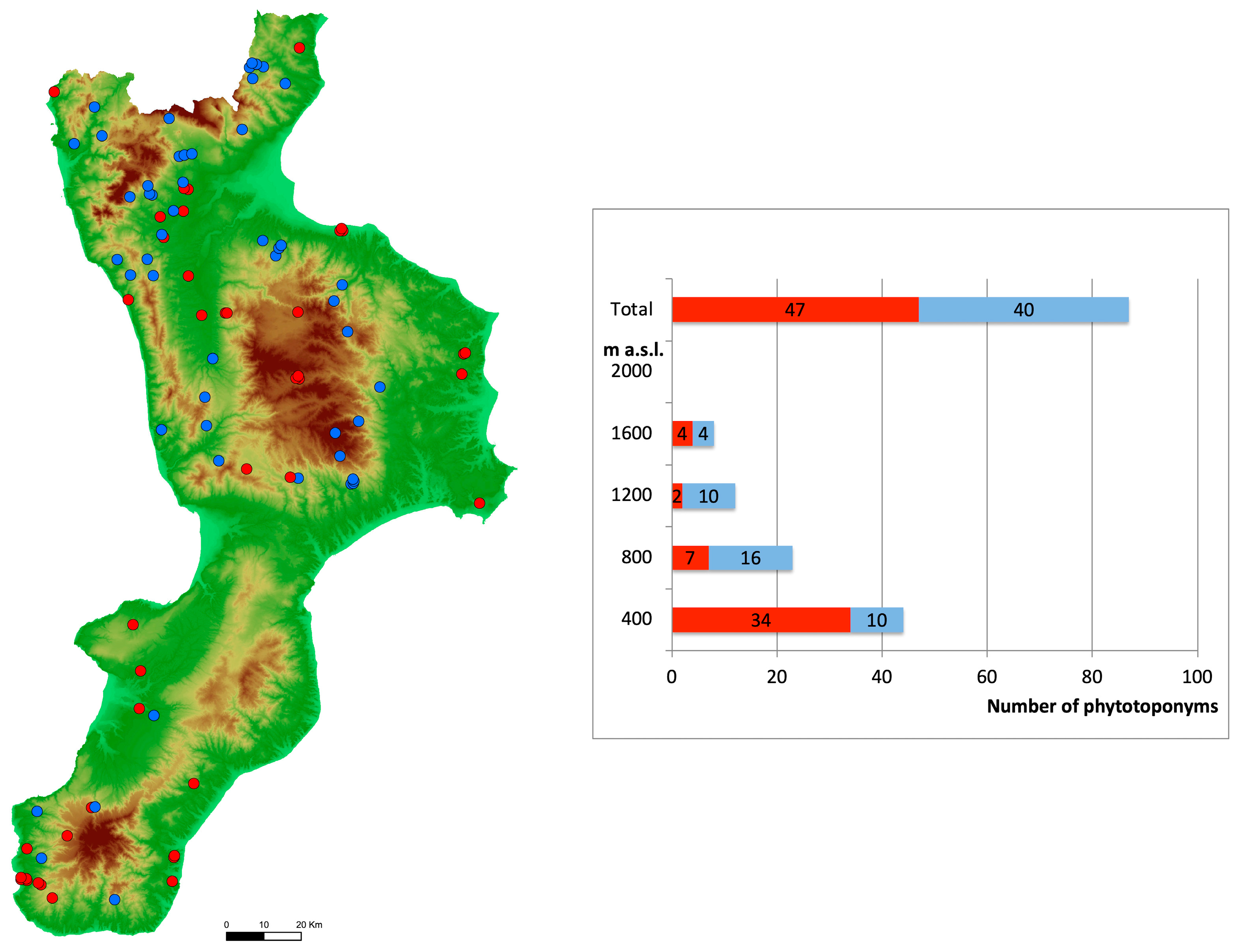 Land 11 00518 g008 Land 11 00518 g008