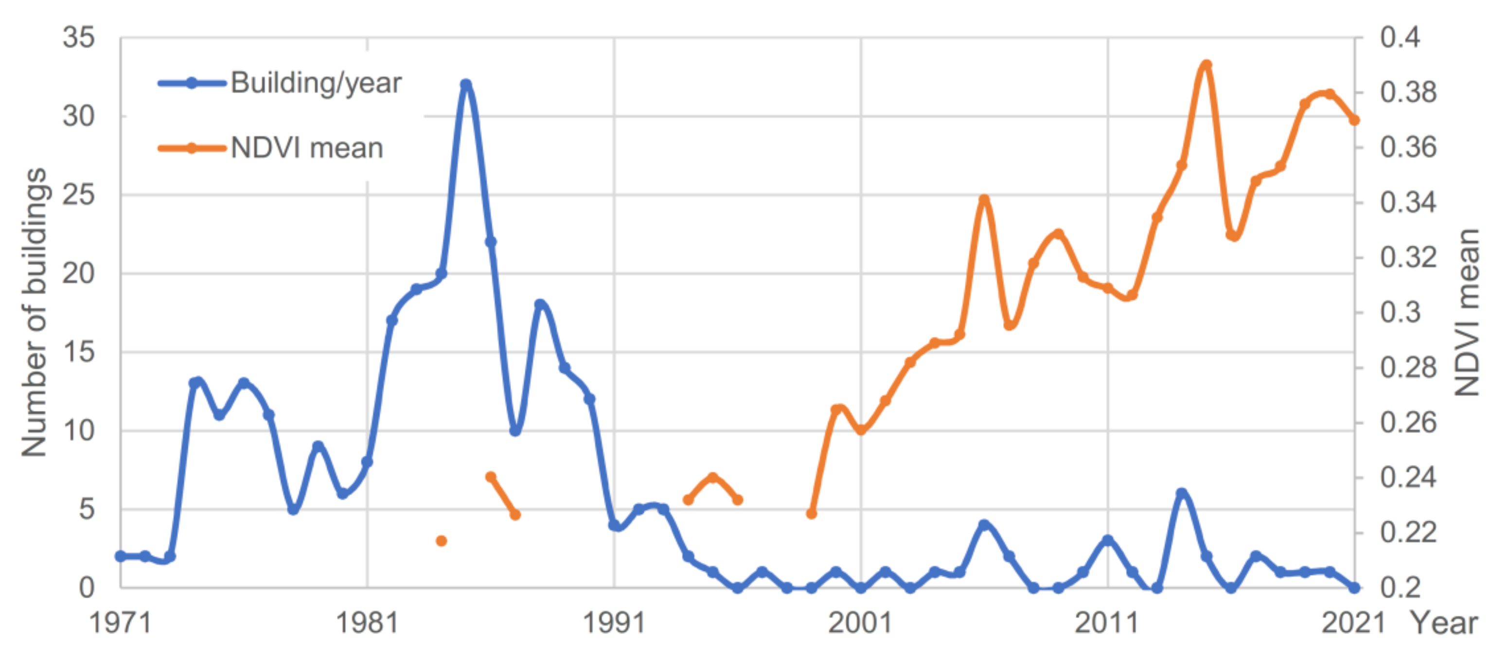 Land 11 00531 g006