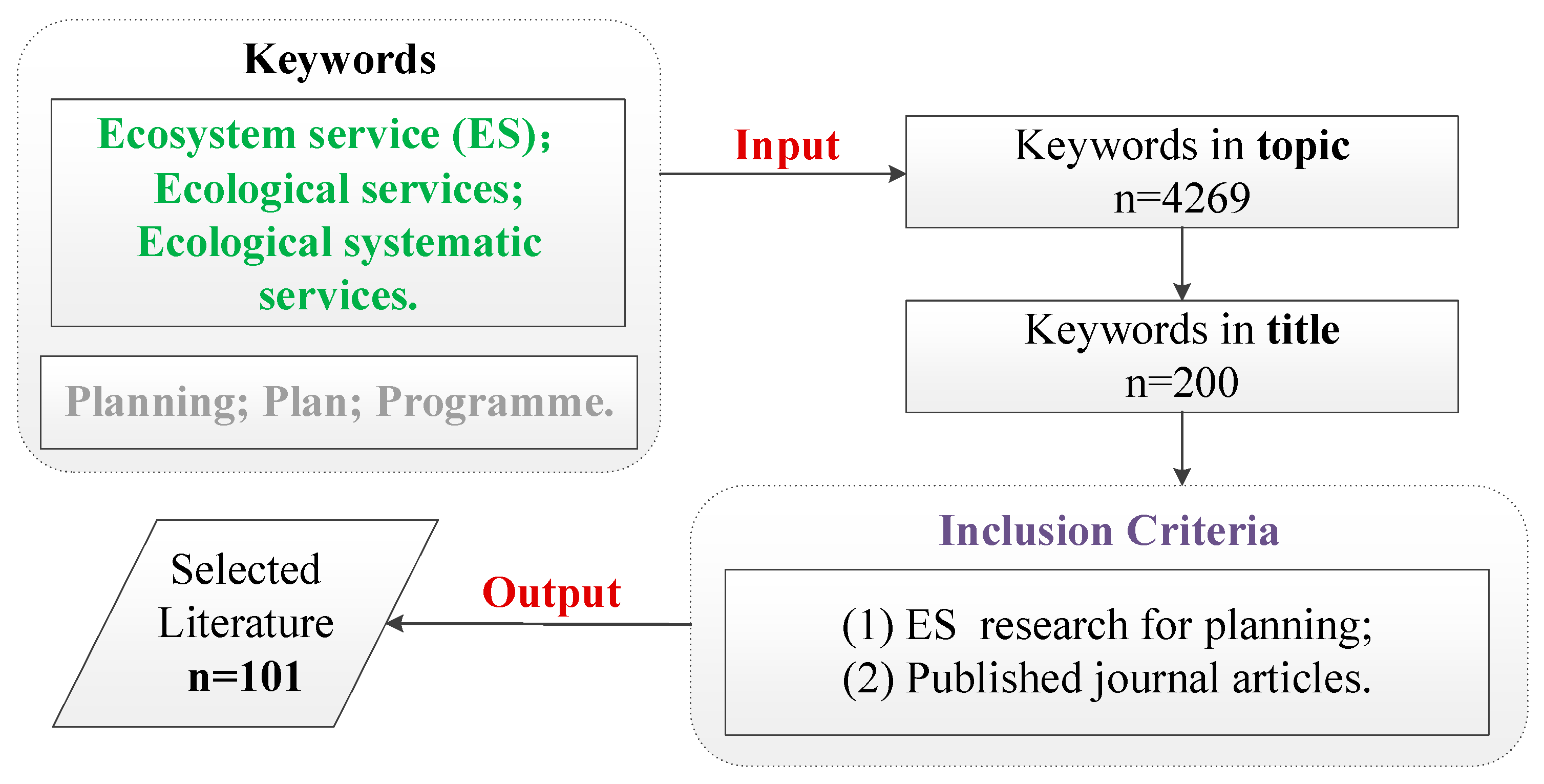 Land 11 00545 g001 Land 11 00545 g001