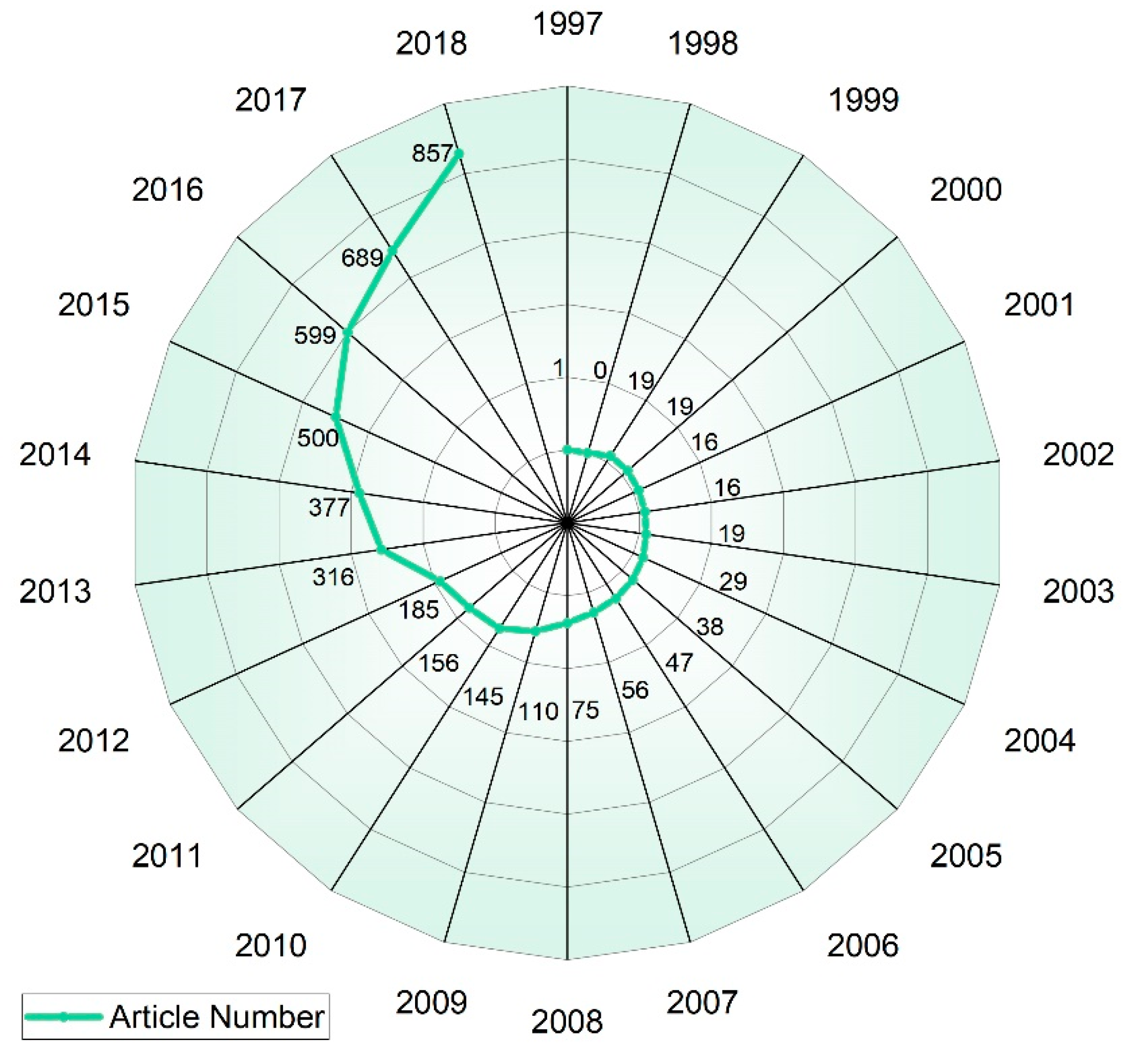 Land 11 00545 g002 Land 11 00545 g002