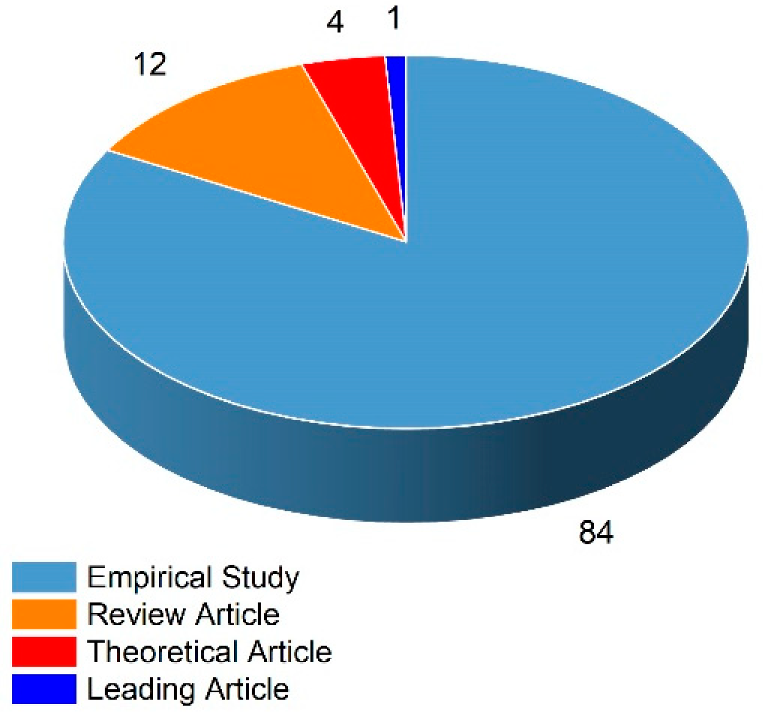 Land 11 00545 g003 Land 11 00545 g003