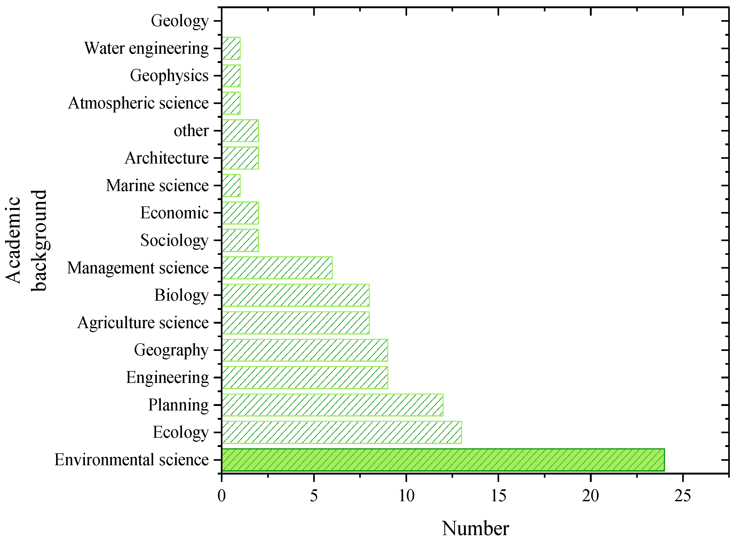 Land 11 00545 g004 Land 11 00545 g004