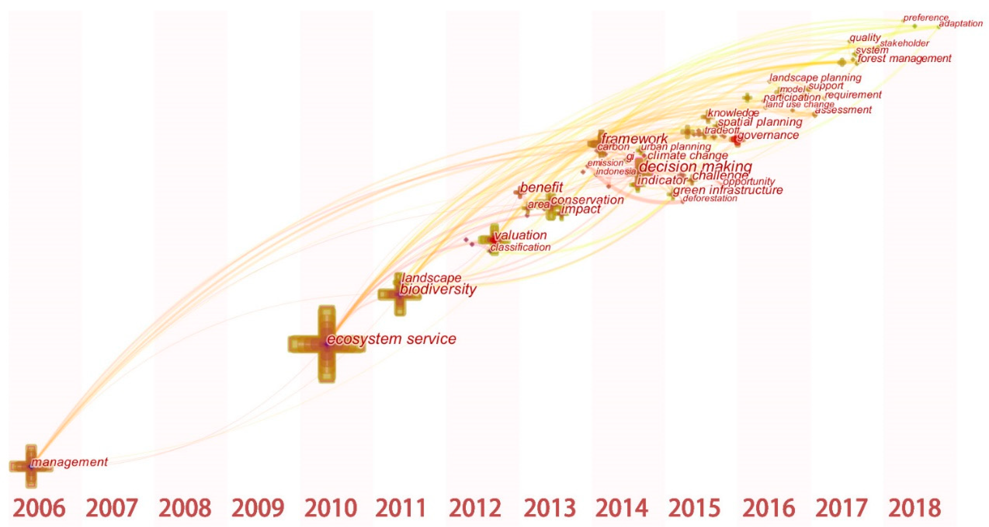 Land 11 00545 g006 Land 11 00545 g006