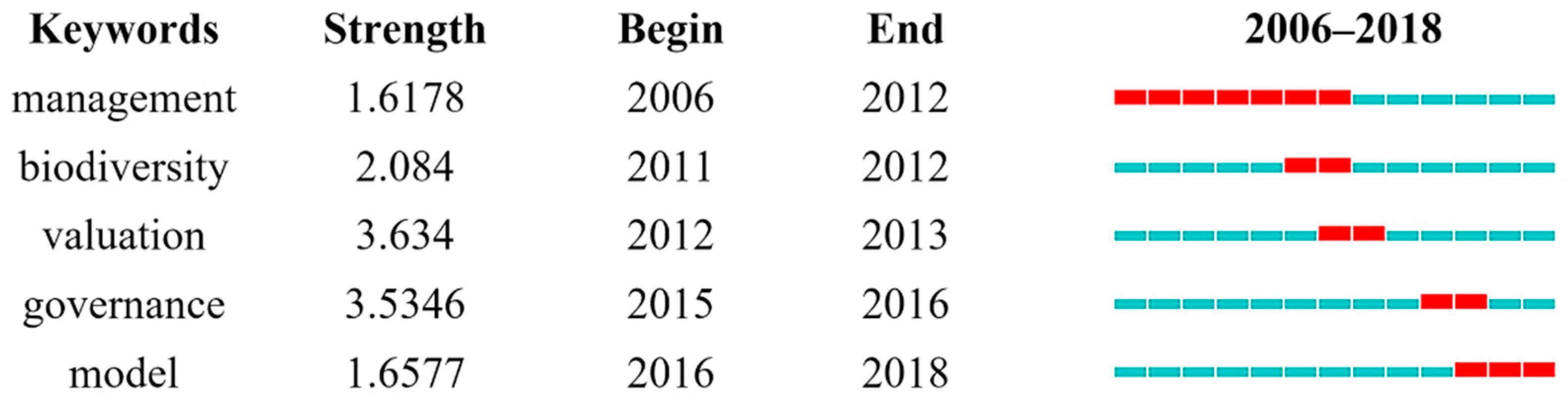 Land 11 00545 g007 Land 11 00545 g007