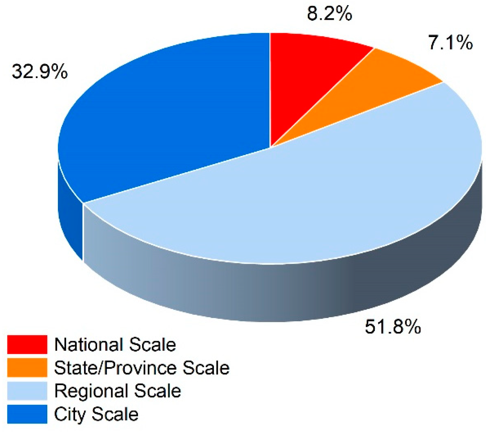 Land 11 00545 g009 Land 11 00545 g009