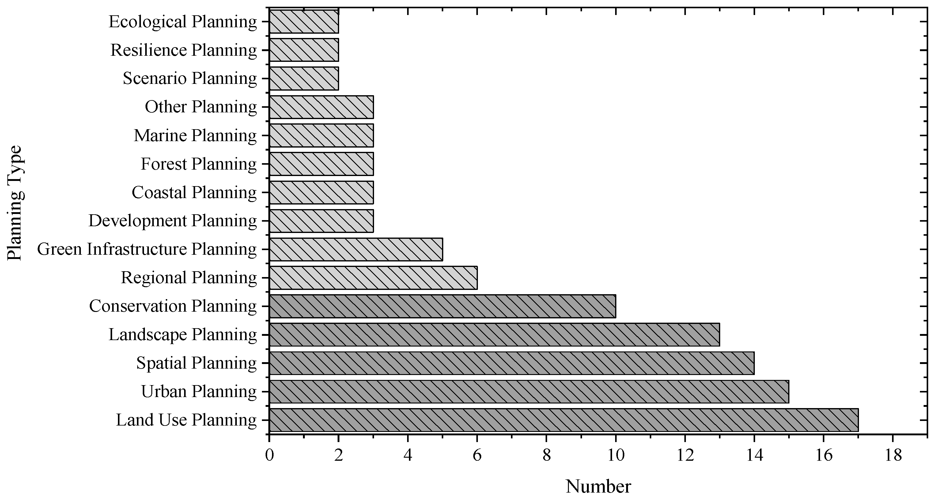 Land 11 00545 g010 Land 11 00545 g010