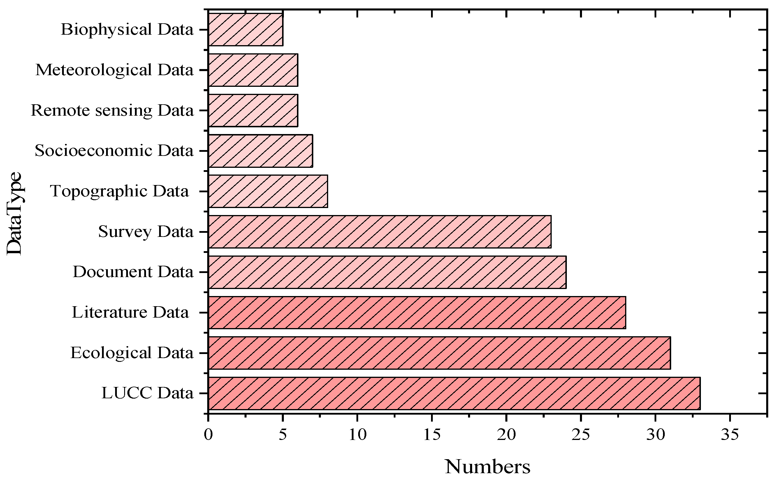 Land 11 00545 g011 Land 11 00545 g011
