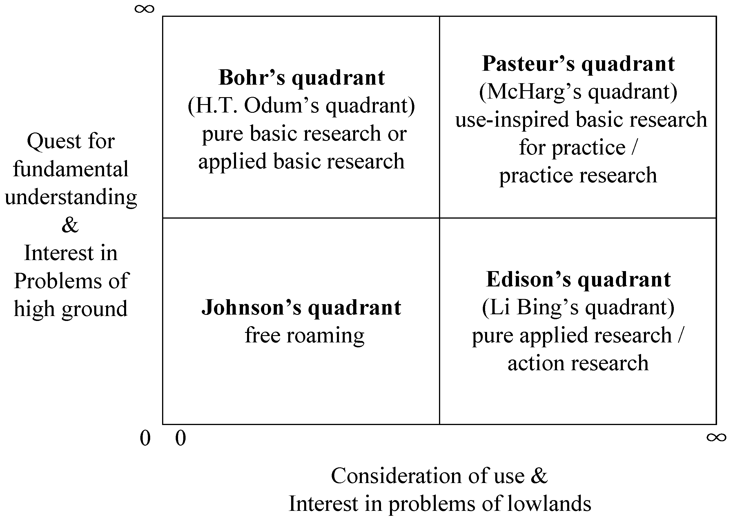 Land 11 00545 g012 Land 11 00545 g012