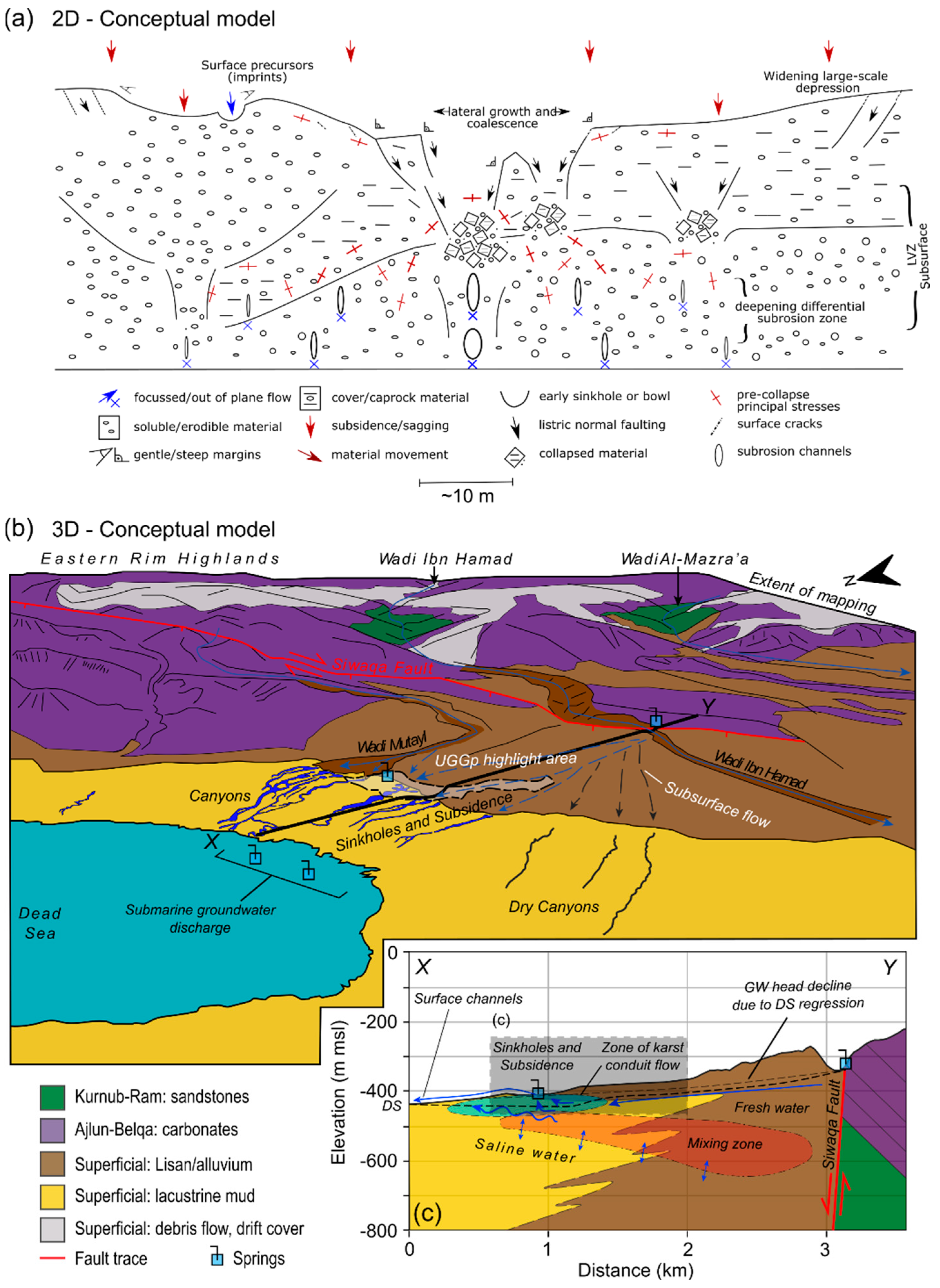 Land 11 00553 g003 Land 11 00553 g003