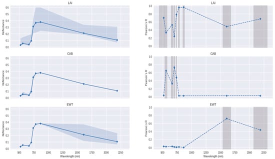 Land 11 00572 g0a2 550