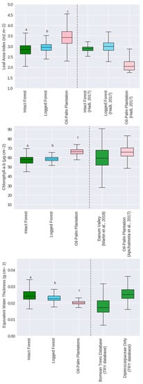 Land 11 00572 g0a3 550