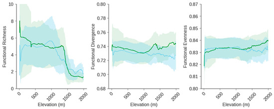 Land 11 00572 g0a4 550