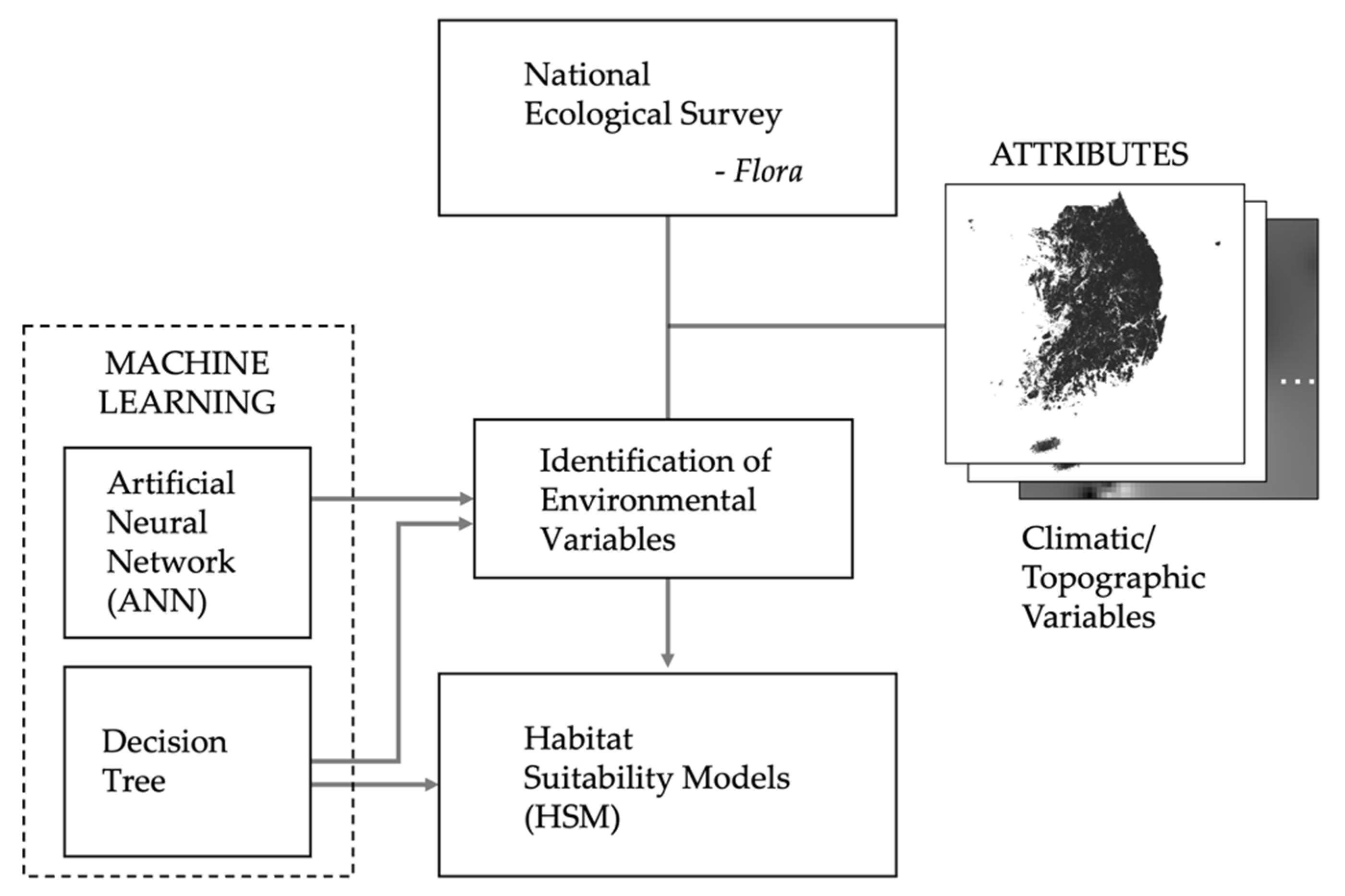 Land 11 00578 g002 Land 11 00578 g002