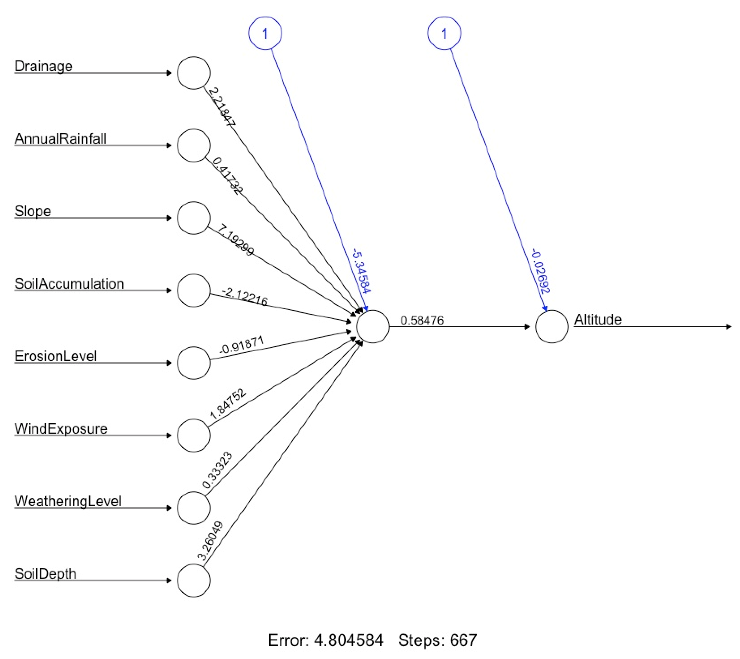 Land 11 00578 g003 Land 11 00578 g003