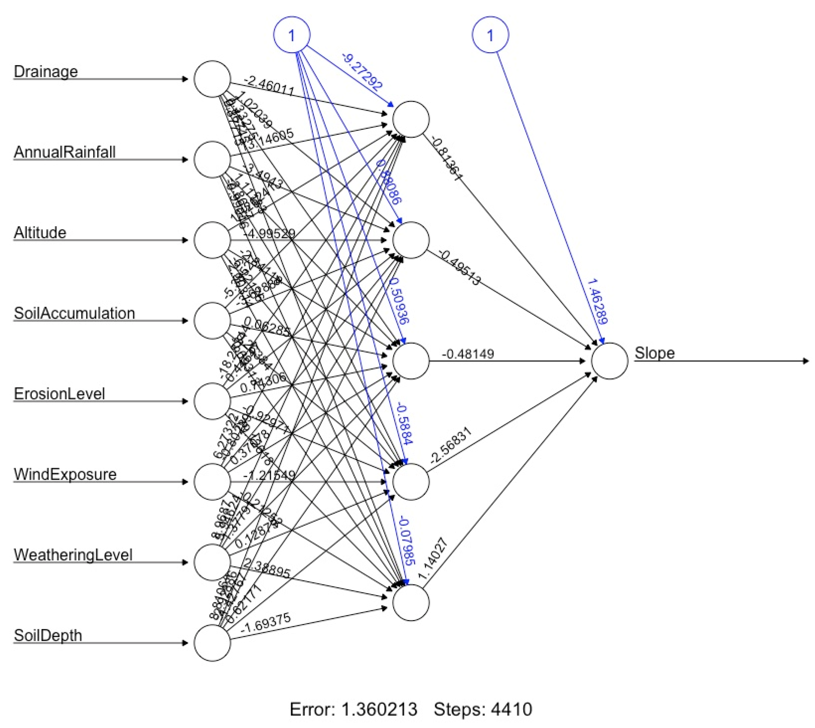 Land 11 00578 g005b Land 11 00578 g005b