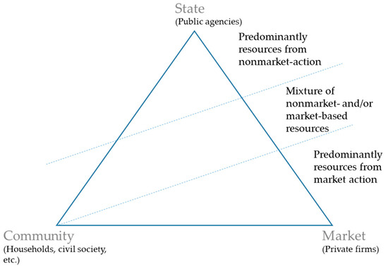 Land 11 00582 g001 550