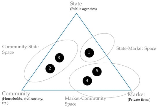 Land 11 00582 g002 550