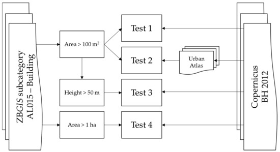 Land 11 00590 g003 550