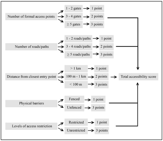 Land 11 00603 g0a3 550