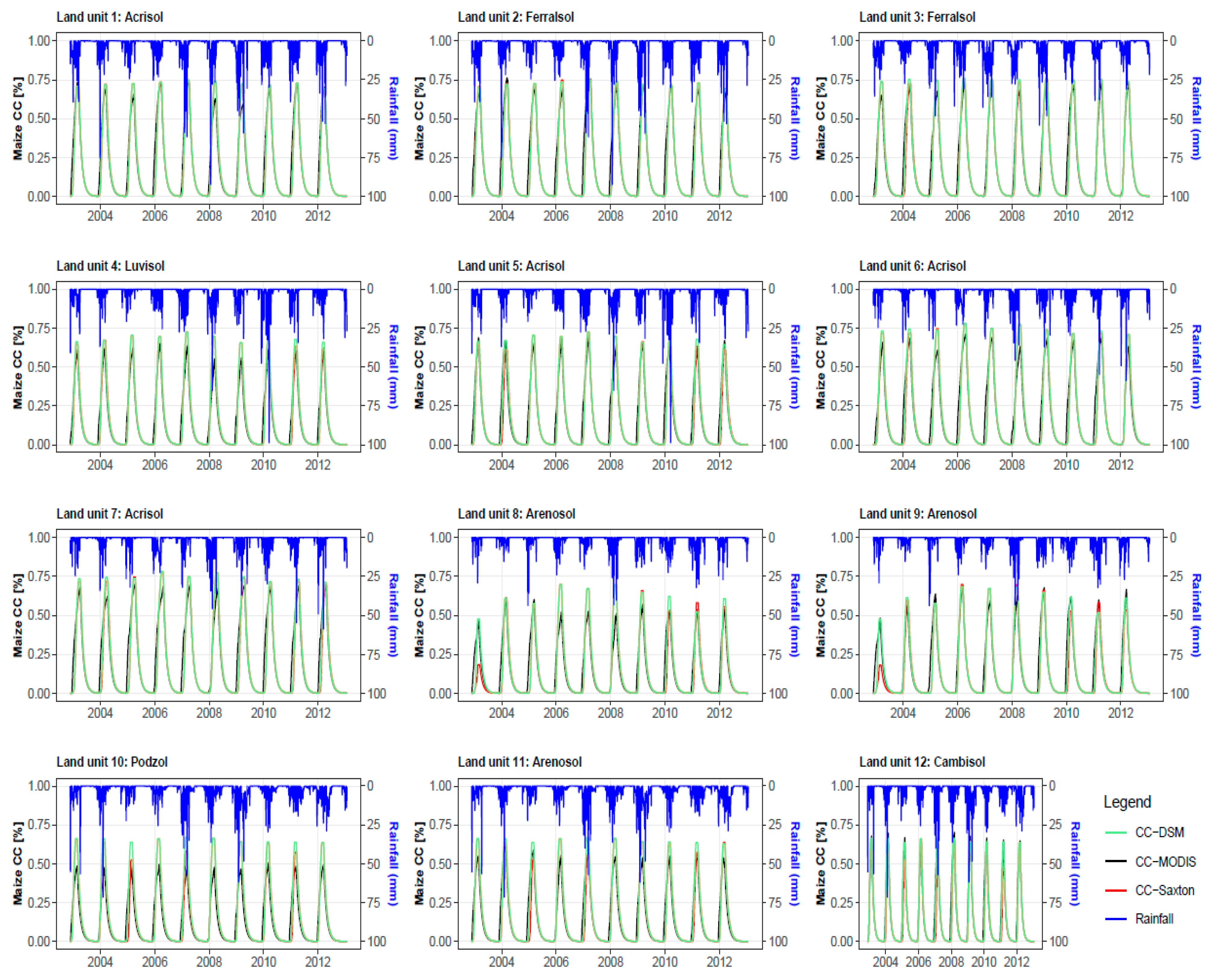 Land 11 00618 g003 Land 11 00618 g003