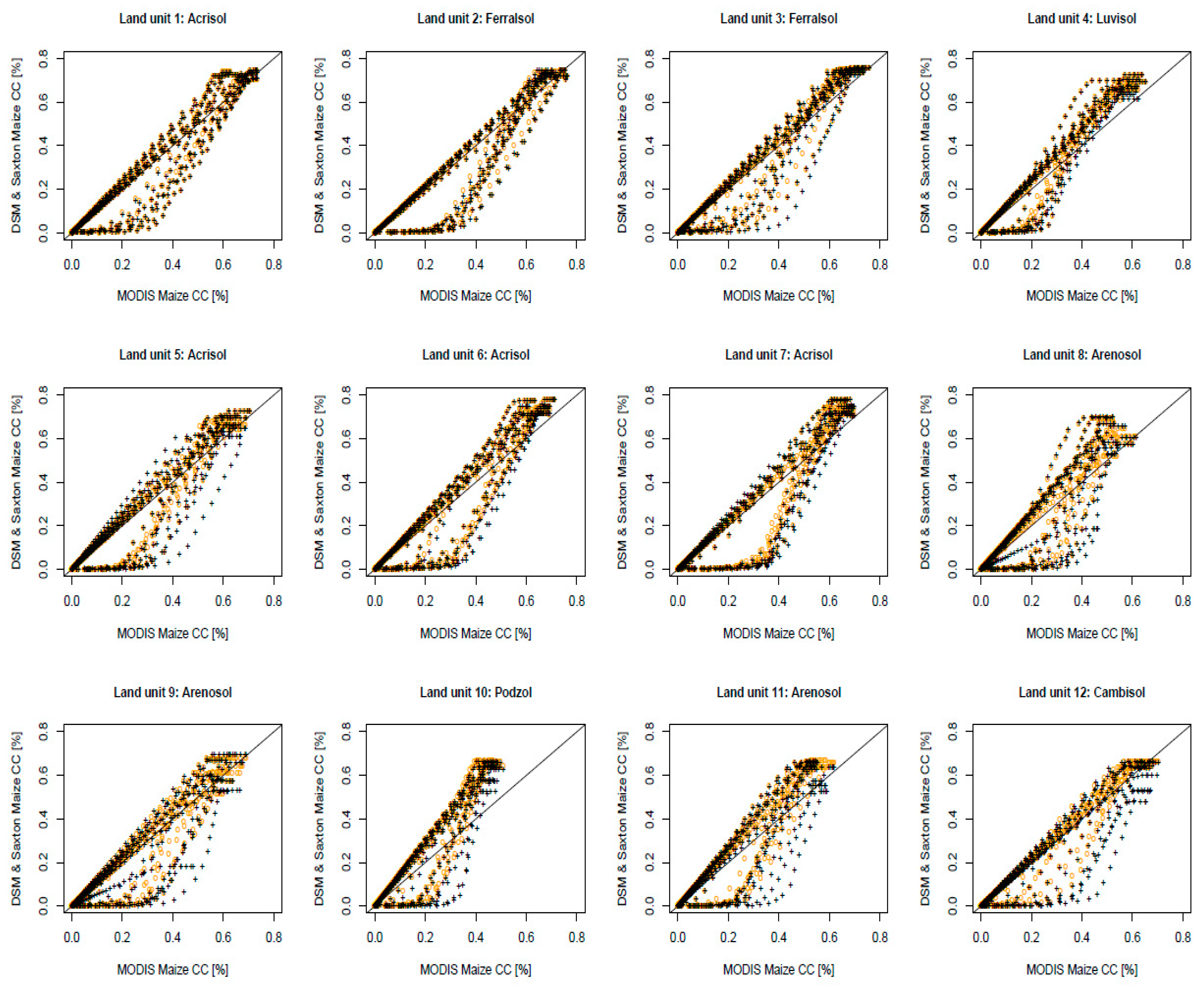 Land 11 00618 g004 Land 11 00618 g004