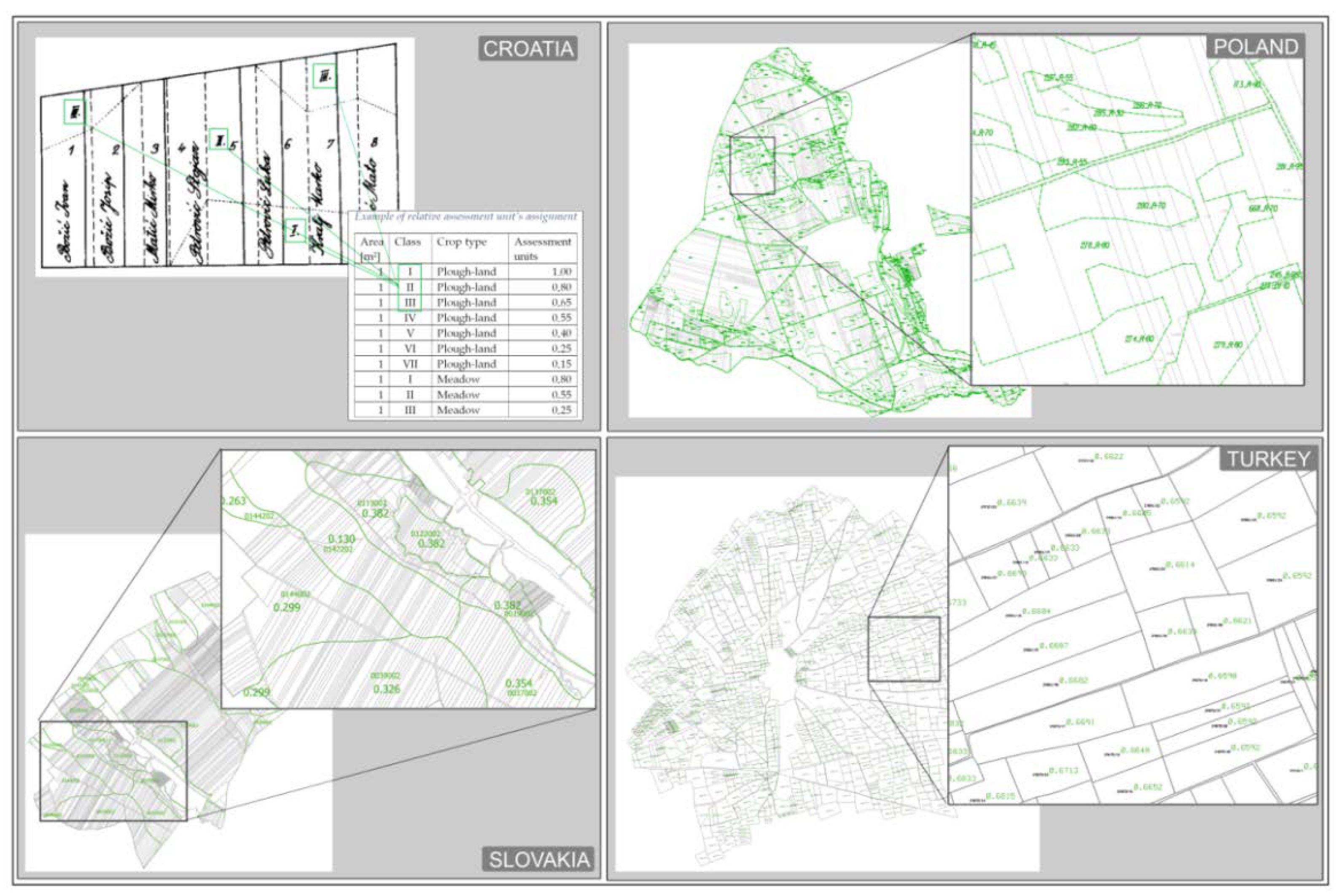 Land 11 00636 g003 Land 11 00636 g003