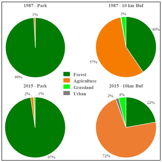 Land 11 00650 g0a1 550
