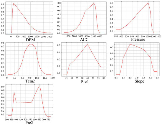 Land 11 00690 g0a2 550