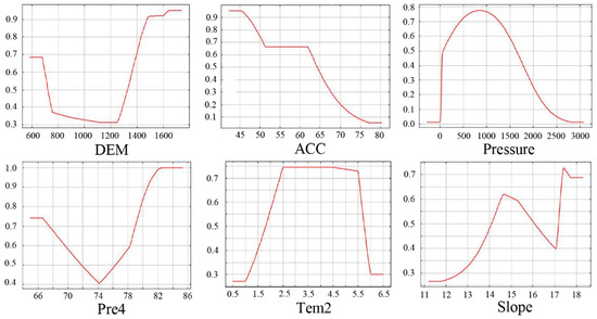 Land 11 00690 g0a3 550