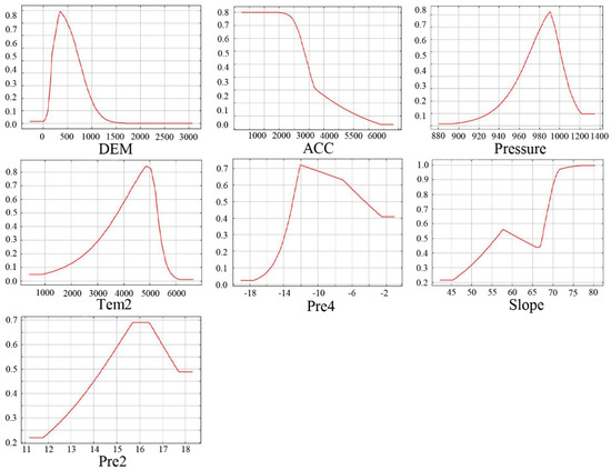 Land 11 00690 g0a4 550