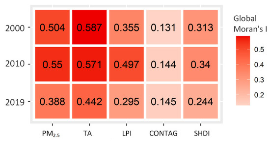 Land 11 00776 g0a1 550