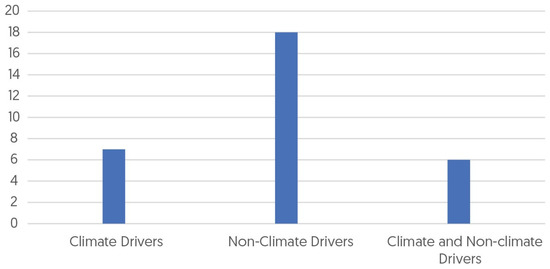 Land 11 00791 g0a5 550