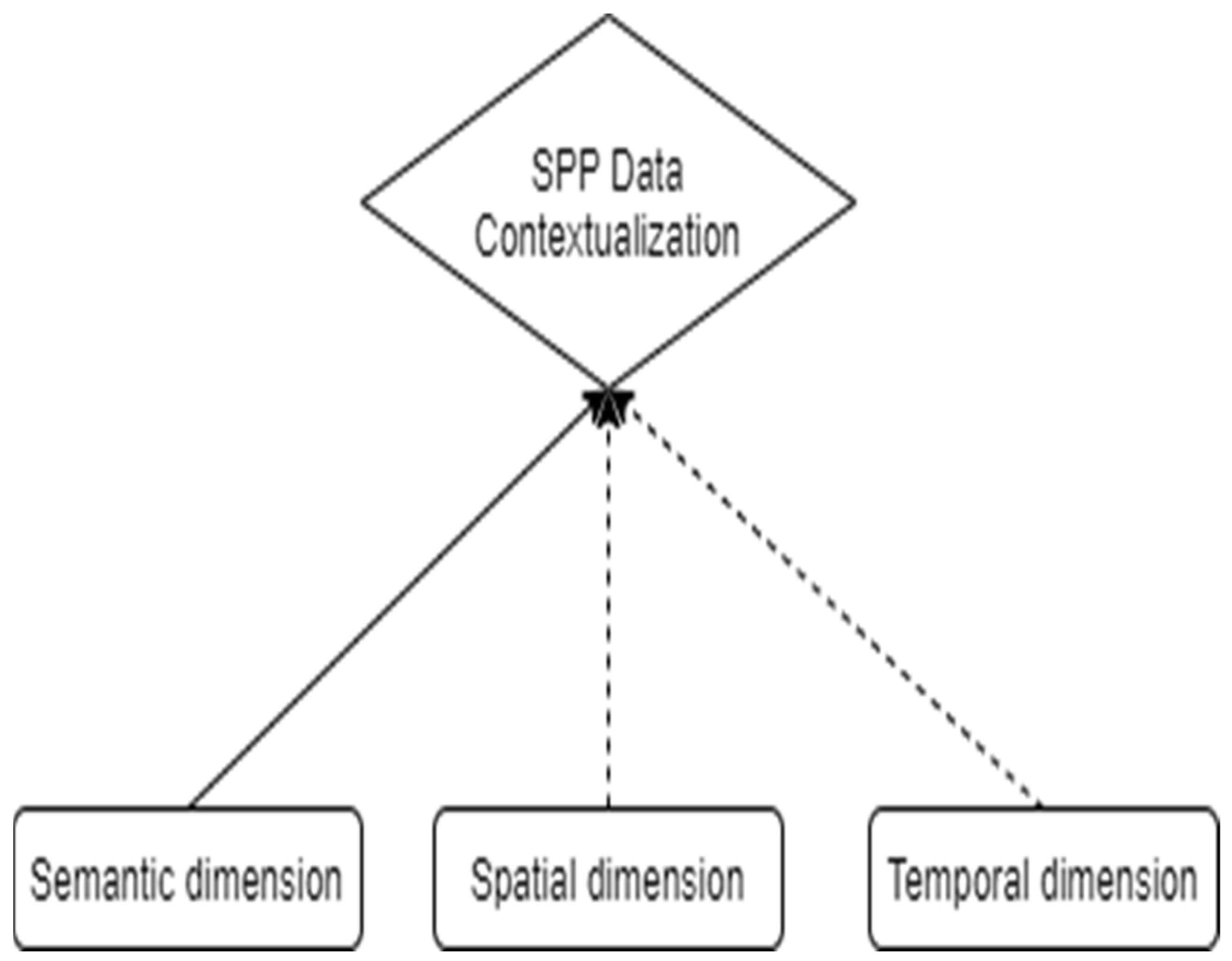 Land 11 00798 g001 Land 11 00798 g001