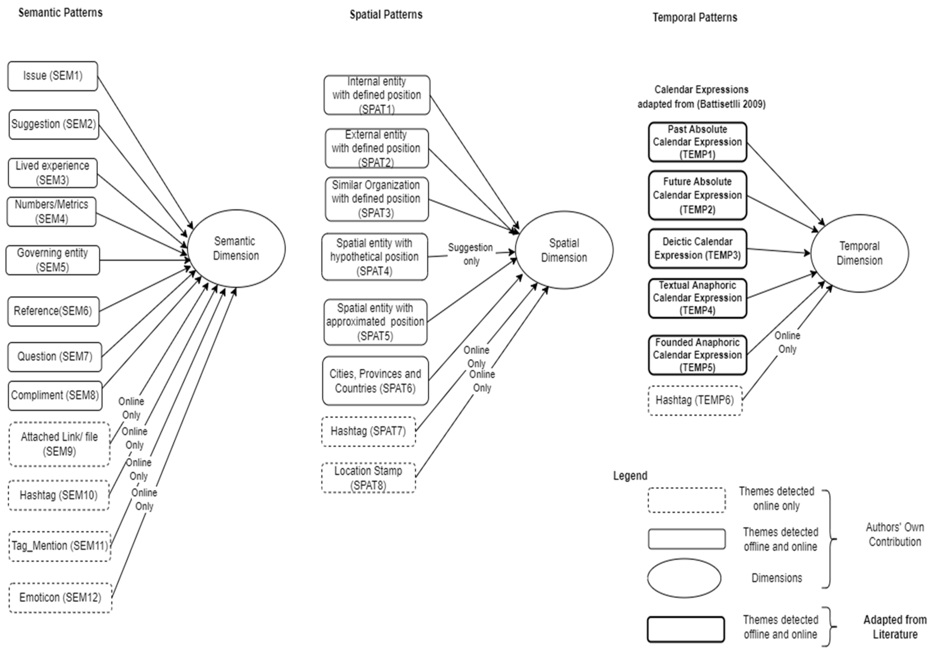 Land 11 00798 g002 Land 11 00798 g002