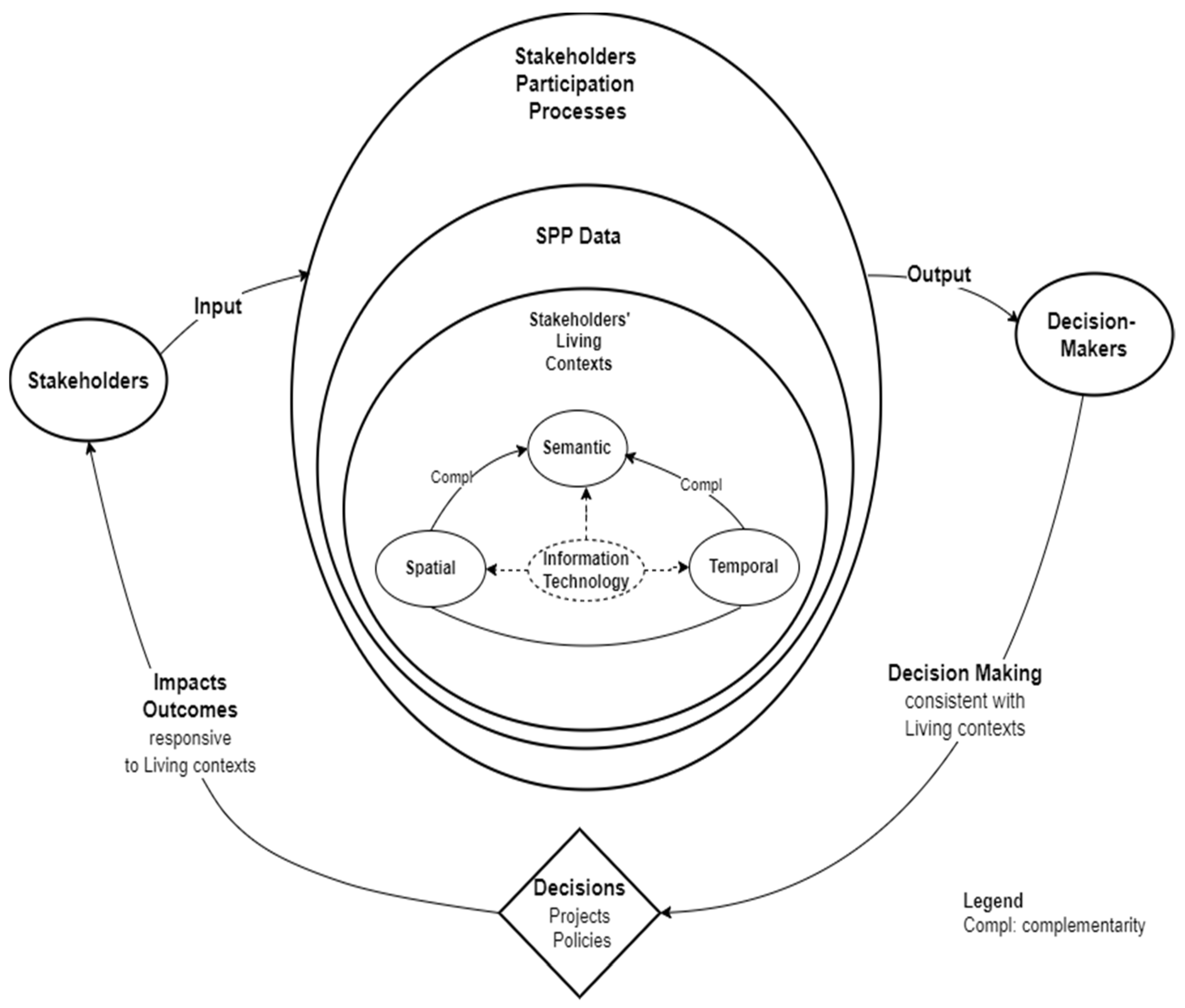 Land 11 00798 g003 Land 11 00798 g003