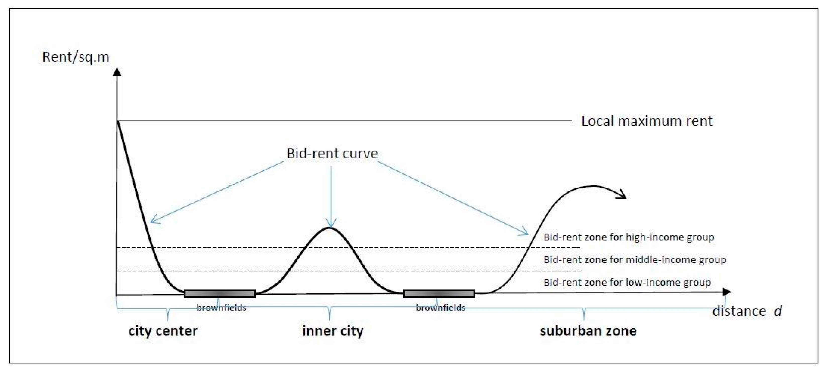 Land 11 00804 g001 Land 11 00804 g001